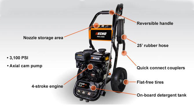 Echo Pressure Washer          <br>4cycle Gas Engine 3100 Psi